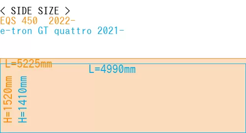 #EQS 450+ 2022- + e-tron GT quattro 2021-